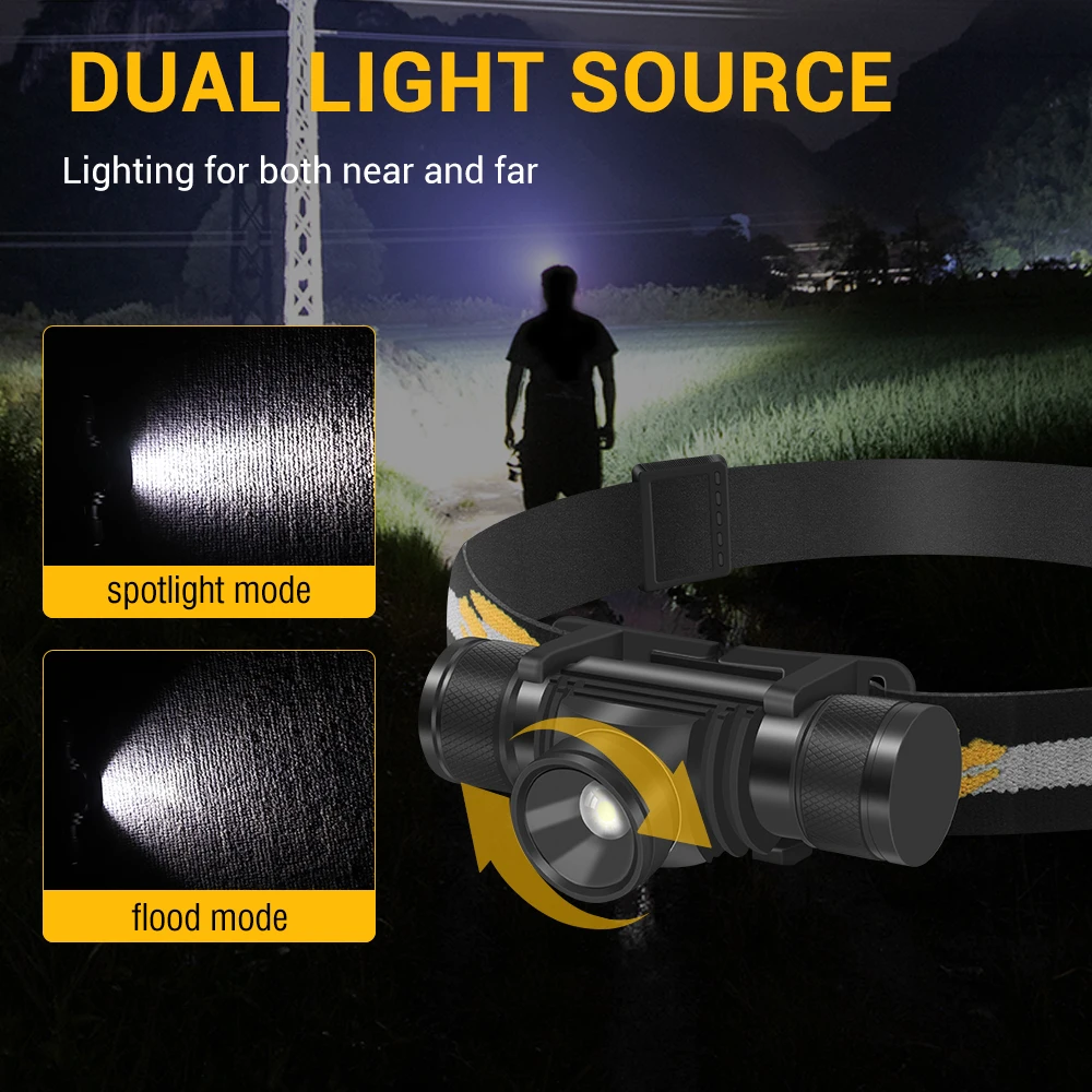 BORUiT D20 Zoom LED Headlamp 1 - Lolin D32 ulasan dan harga