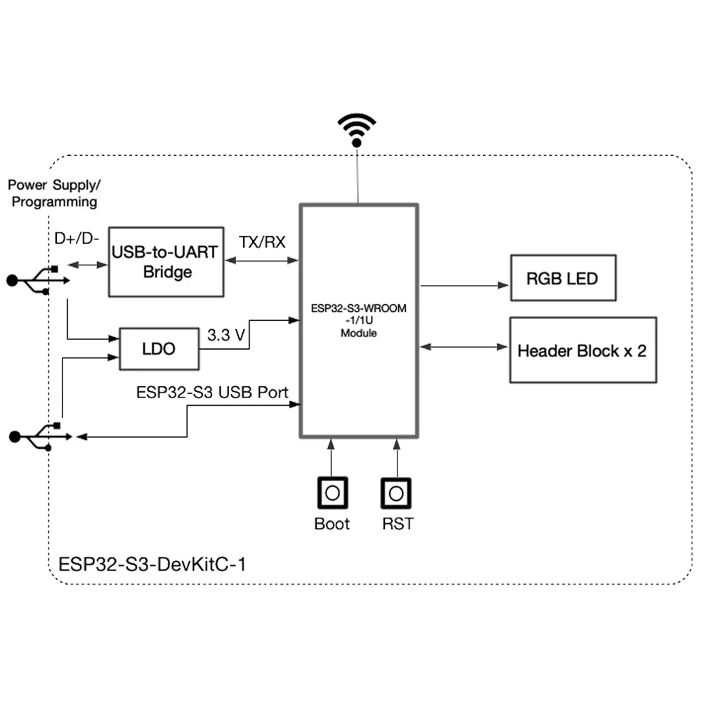 ESP32-S3-DevKitC-1 N16R8 Devel - Esp32 S3 Devkitc 1 ulasan dan harga