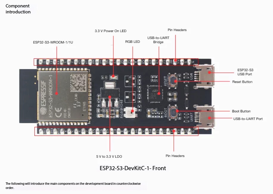 Espressif ESP32-S3-DevKitC-1 D - Esp32 S3 Devkitc 1 ulasan dan harga