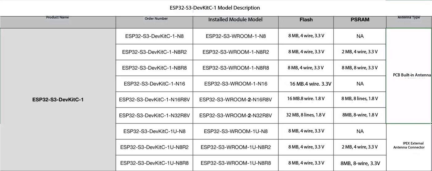 Espressif ESP32-S3-DevKitC-1 D - Esp32 S3 Devkitc 1 ulasan dan harga
