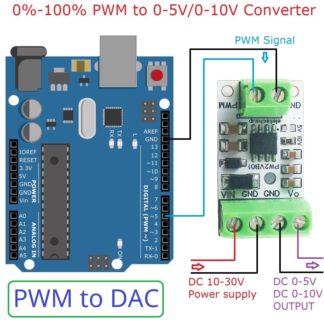 5PCS PWM to DAC Converter Inpu - Nodemcu 32S ulasan dan harga