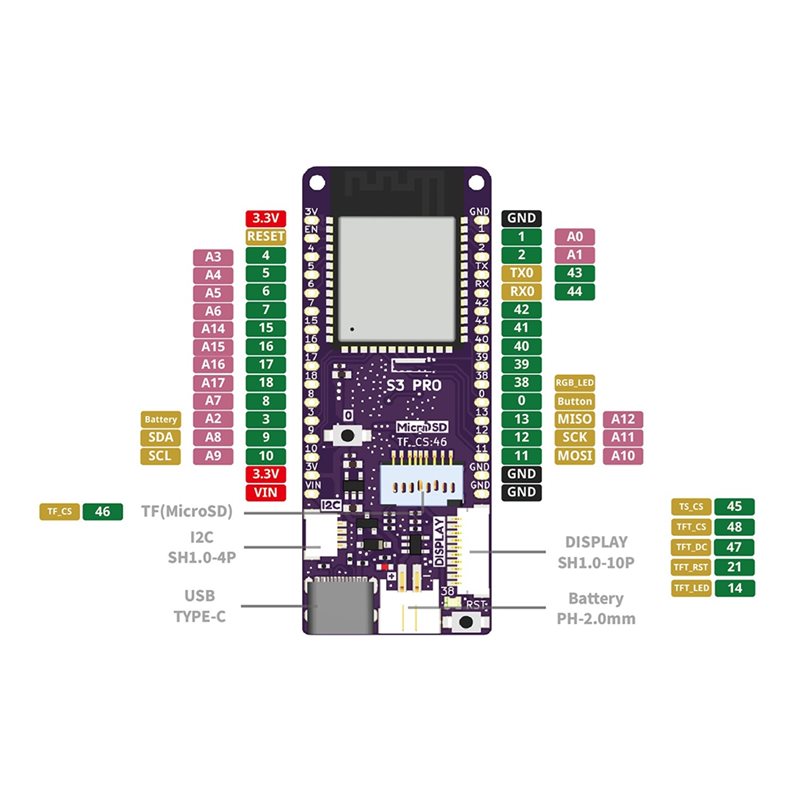 A13E-S3 Pro V1.0.0-LOLIN ESP32 - Lolin S3 ulasan dan harga