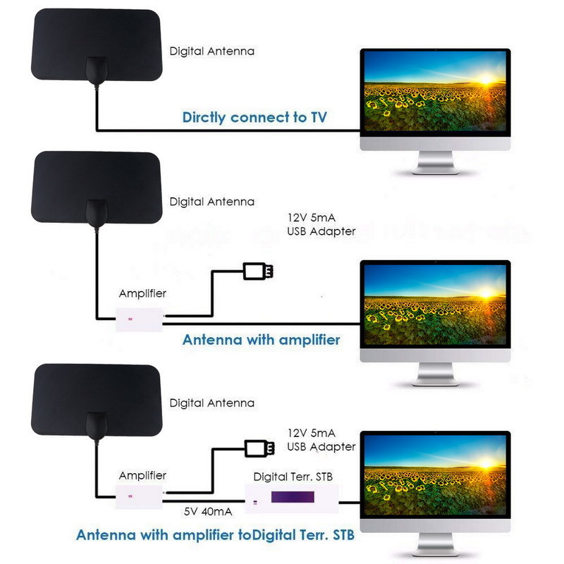 4K 1080P Indoor Digital TV Ant - Devkitc ulasan dan harga