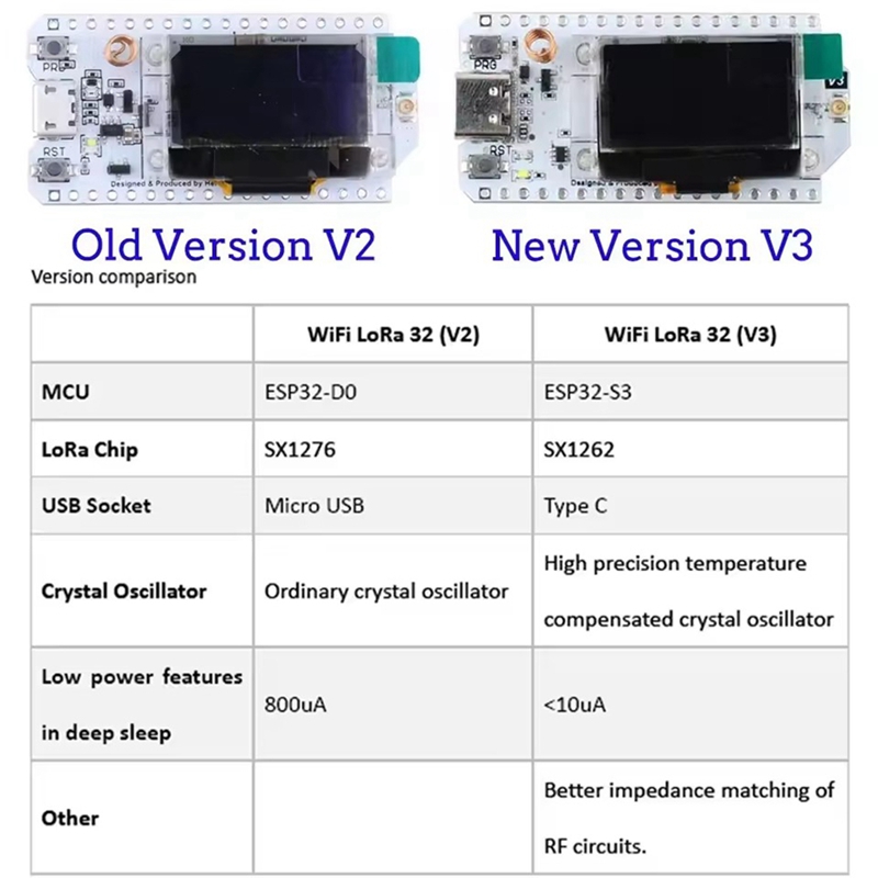 Heltec LoRa32 V3 863-928MHZ ES - Doit Esp32 ulasan dan harga