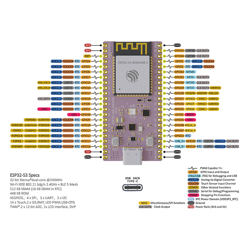 ESP32 S3 Core Board Developmen - Esp32 S3 Devkitc 1 ulasan dan harga