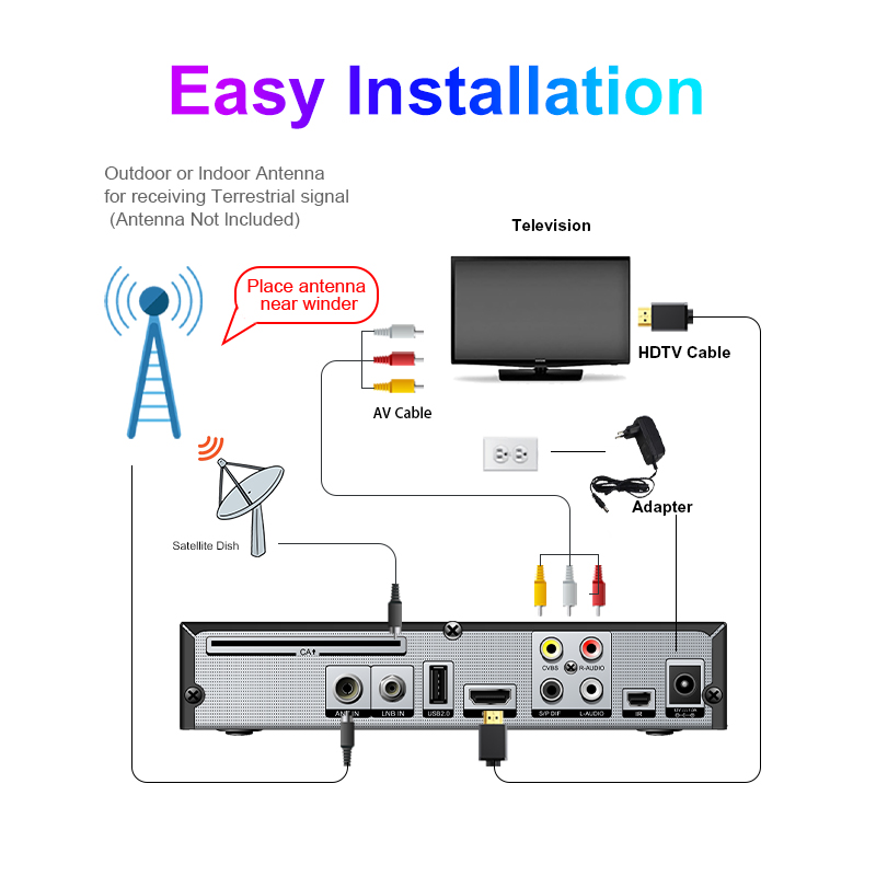 Meecast H.265 Satellite TV Rec - Devkitc ulasan dan harga