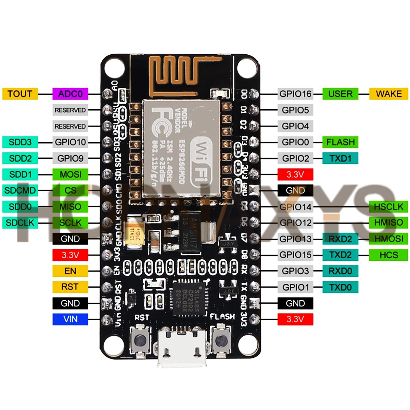 1-10PCS/Wireless Module CP2102 - Nodemcuv2 ulasan dan harga