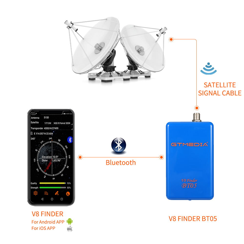 GTMEDIA V8 Finder BT05 Digital - Devkitc ulasan dan harga
