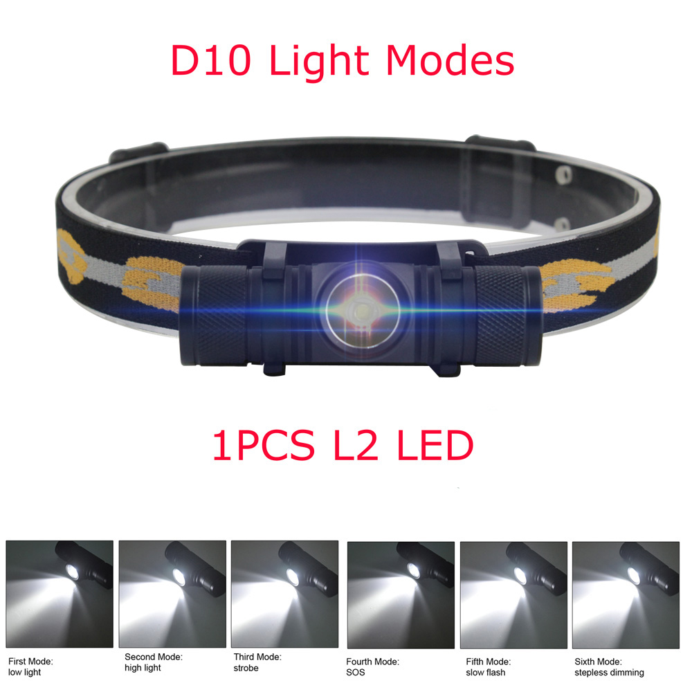 BORUiT D10/D20 Powerful LED He - Lolin D32 ulasan dan harga