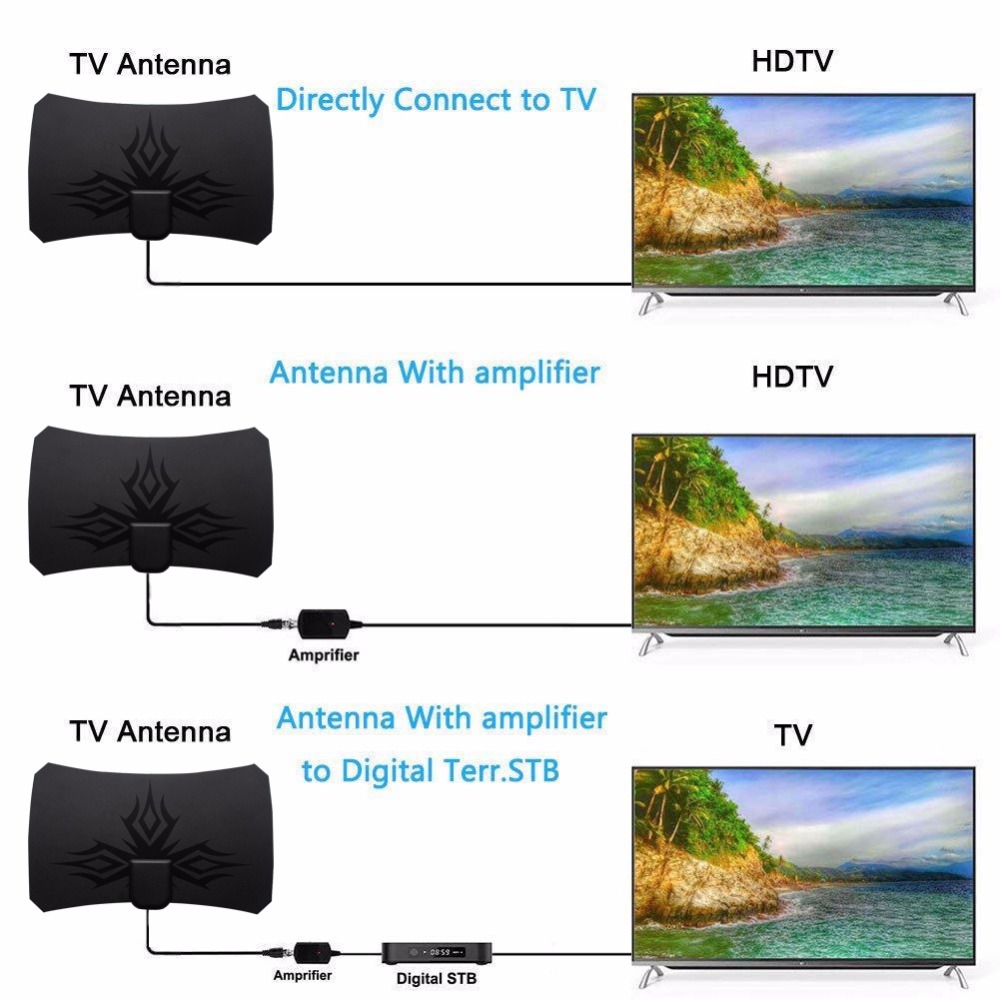 2025 ATSC 4K 1080P HDTV Antenn - Devkitc ulasan dan harga